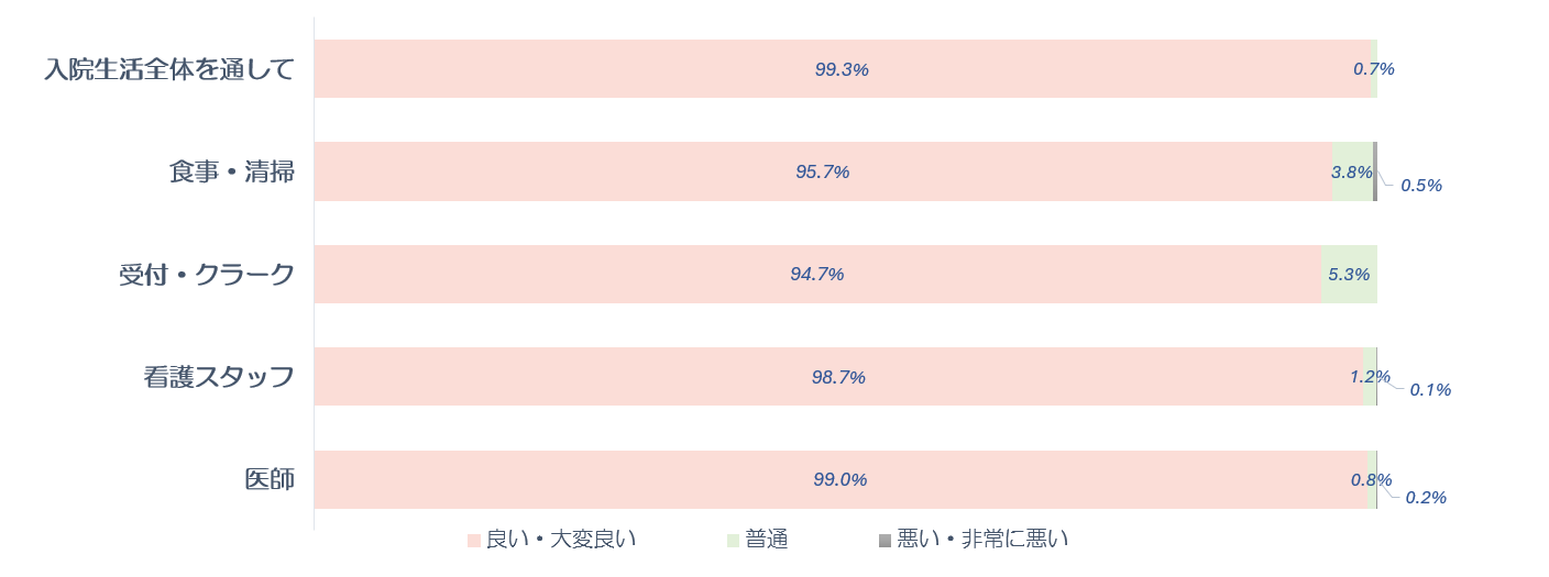 アンケート結果